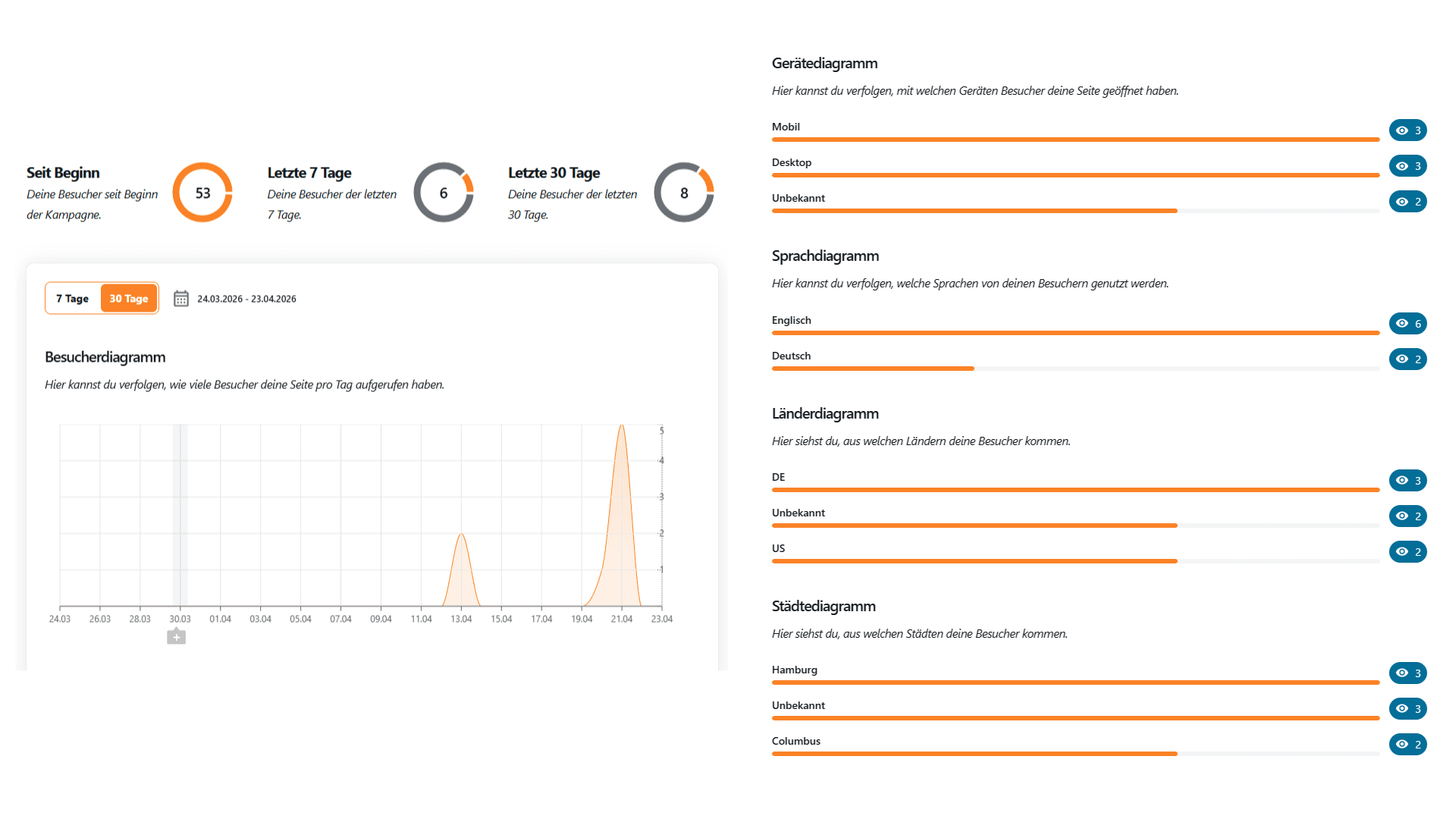 Ankersicht Analysestatistiken