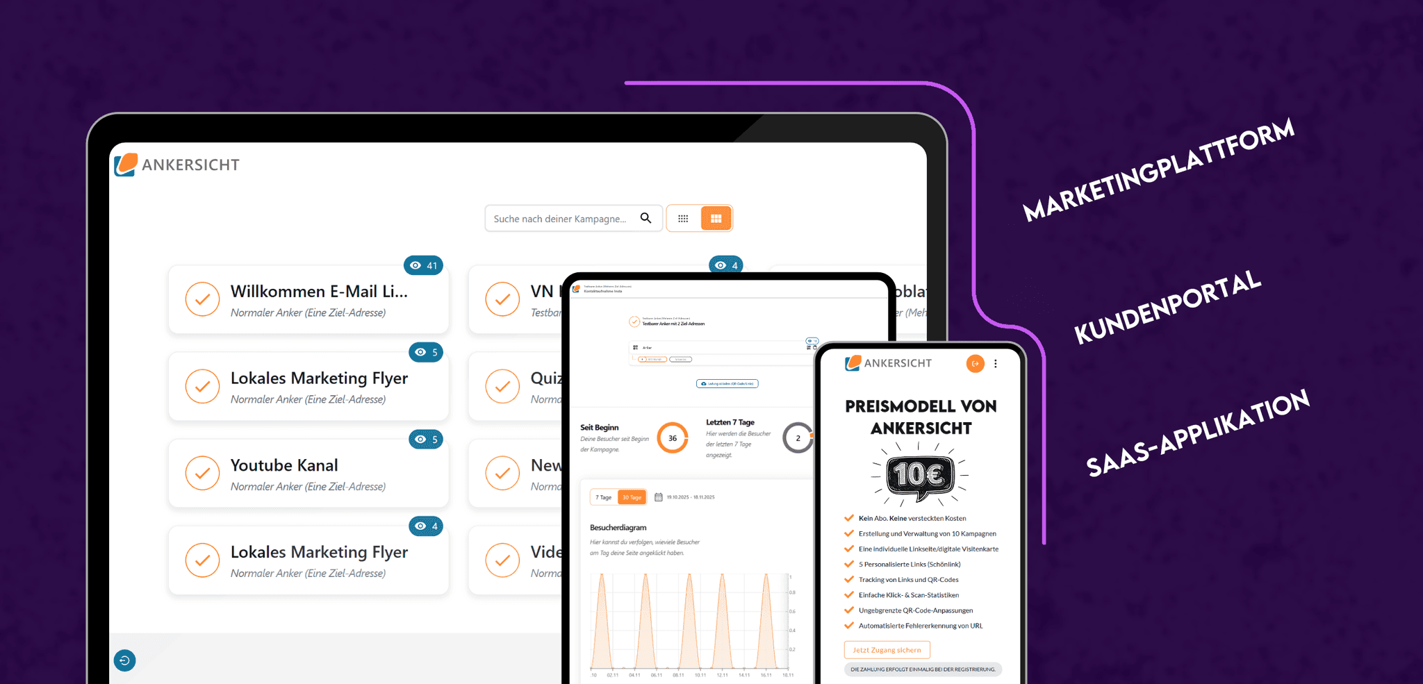 Ankersicht Marketingplattform